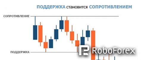 в субботу и воскресенье кто торгует на форексе